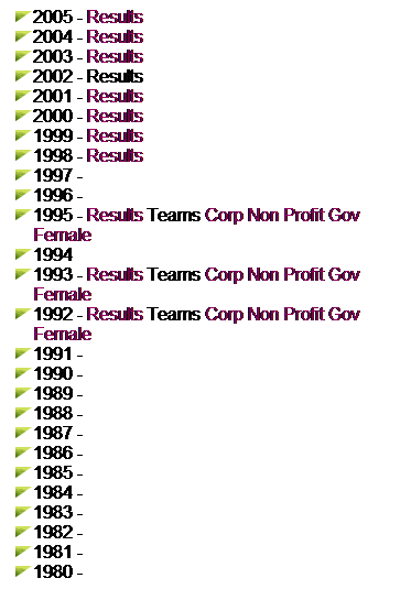 Text Box: 2005 - Results
2004 - Results
2003 - Results
2002 - Results
2001 - Results
2000 - Results
1999 - Results
1998 - Results
1997 -
1996 -
1995 - Results Teams Corp Non Profit Gov Female
1994
1993 - Results Teams Corp Non Profit Gov Female
1992 - Results Teams Corp Non Profit Gov Female
1991 -
1990 -
1989 -
1988 -
1987 -
1986 -
1985 -
1984 -
1983 -
1982 -
1981 -
1980 -
